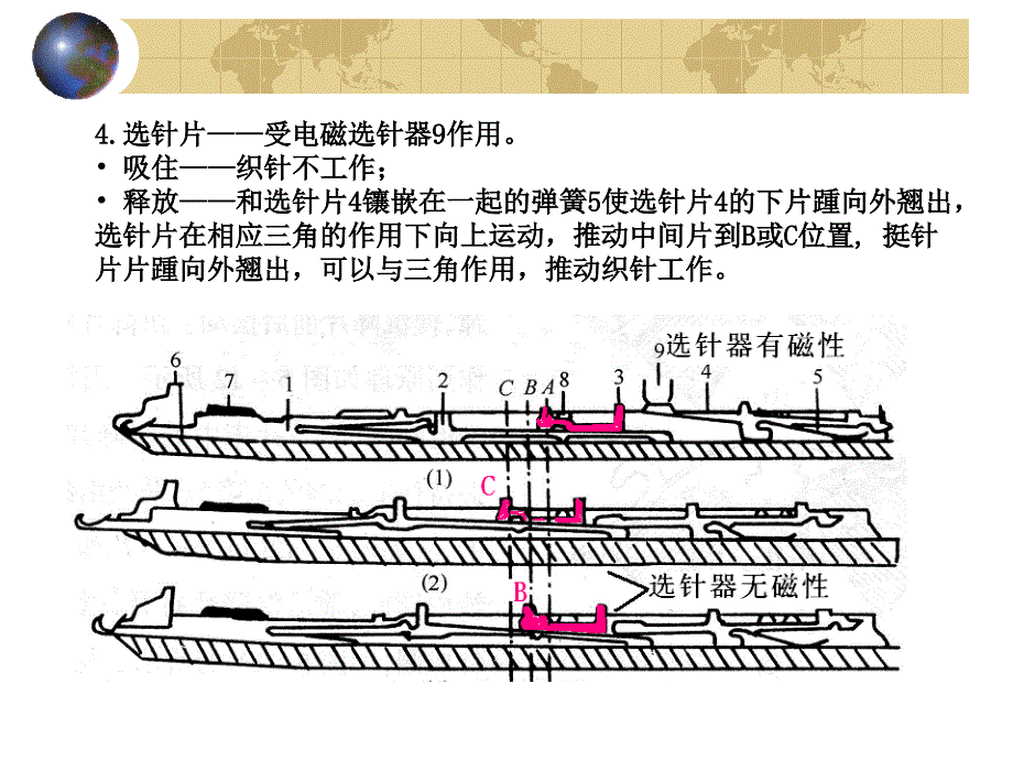 15第二编 纬编 横机产品与编织3_第4页