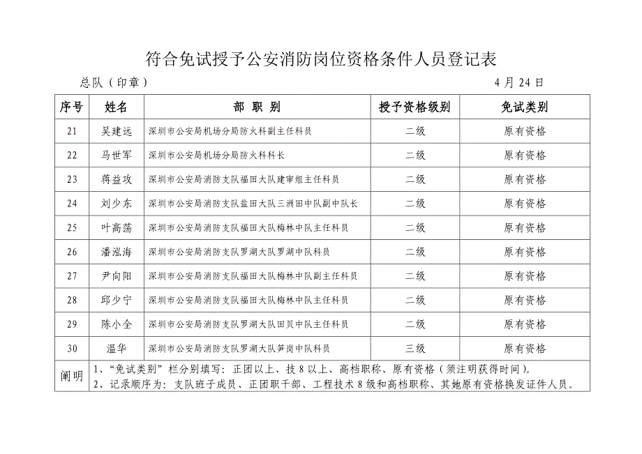 拟免试授予公安消防岗位资格公安民_第3页