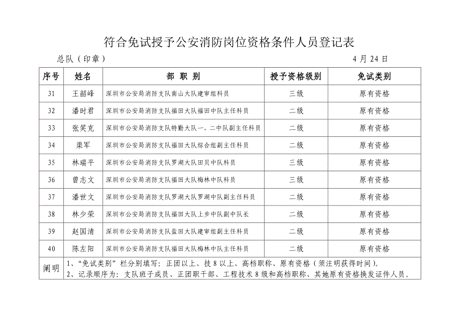 拟免试授予公安消防岗位资格公安民_第4页