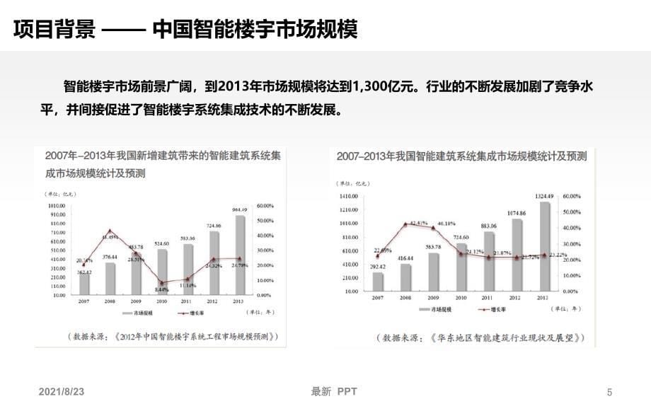 xx智慧大厦解决方案精品课件_第5页