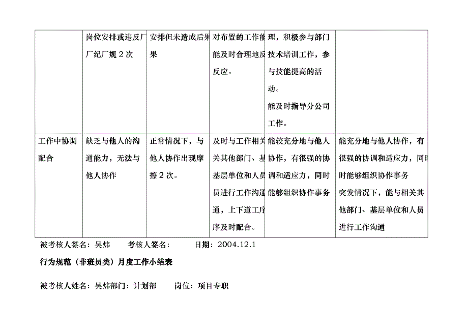 上海市电力公司本部专职行为规范考评表fvik_第4页