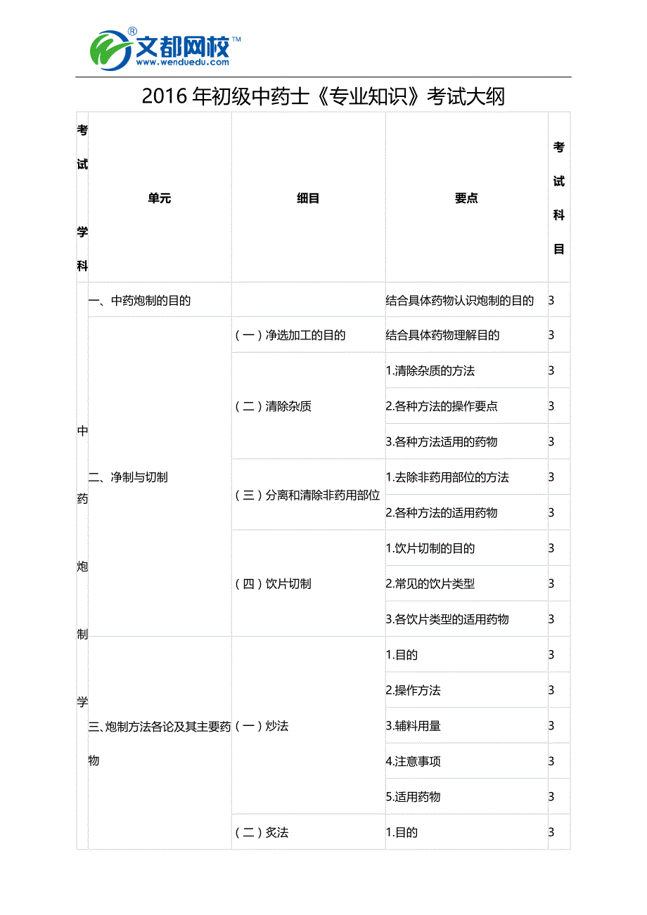 2016年初级中药士《专业知识》考试大纲.doc_第1页