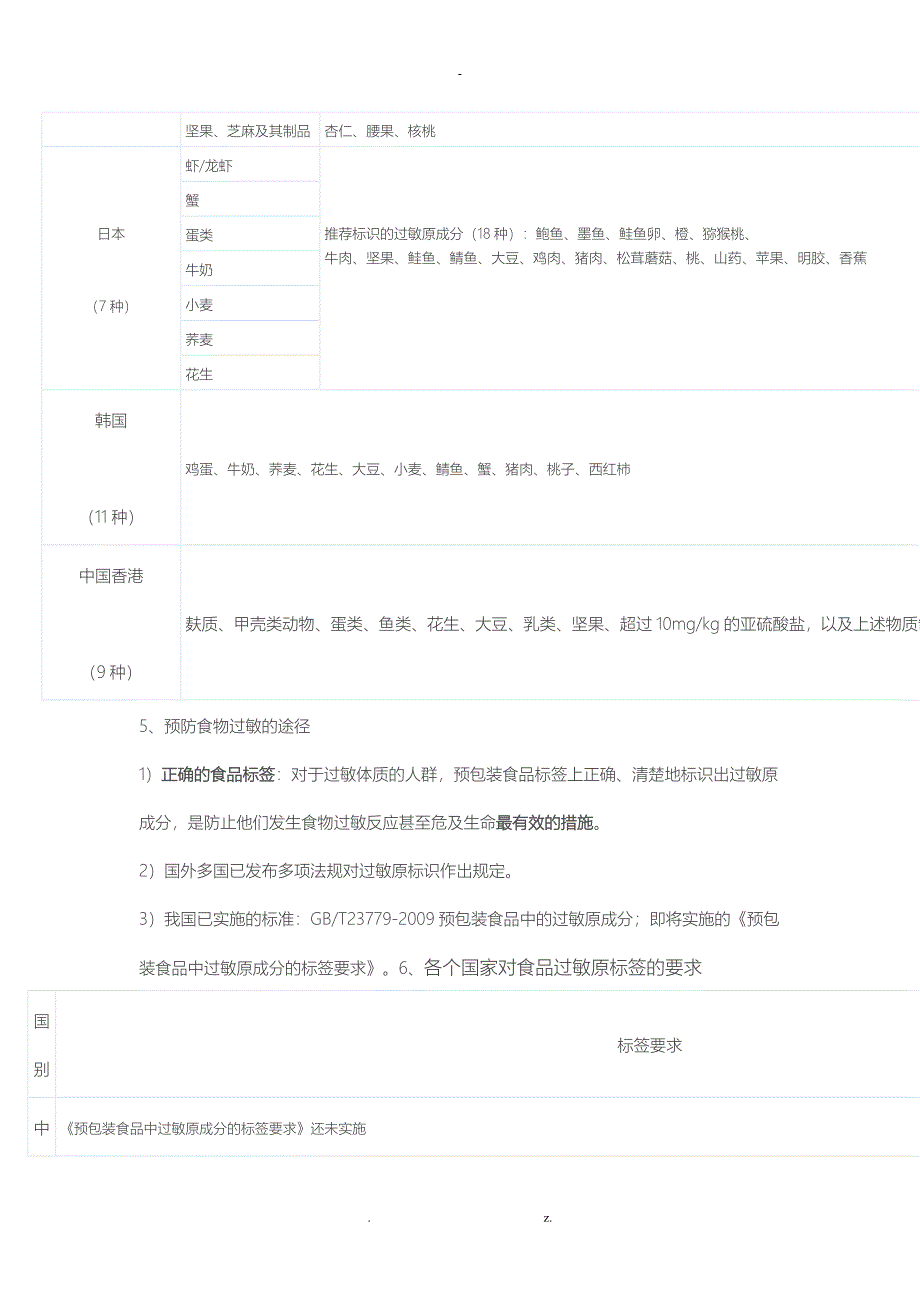 食品过敏源标识_第4页