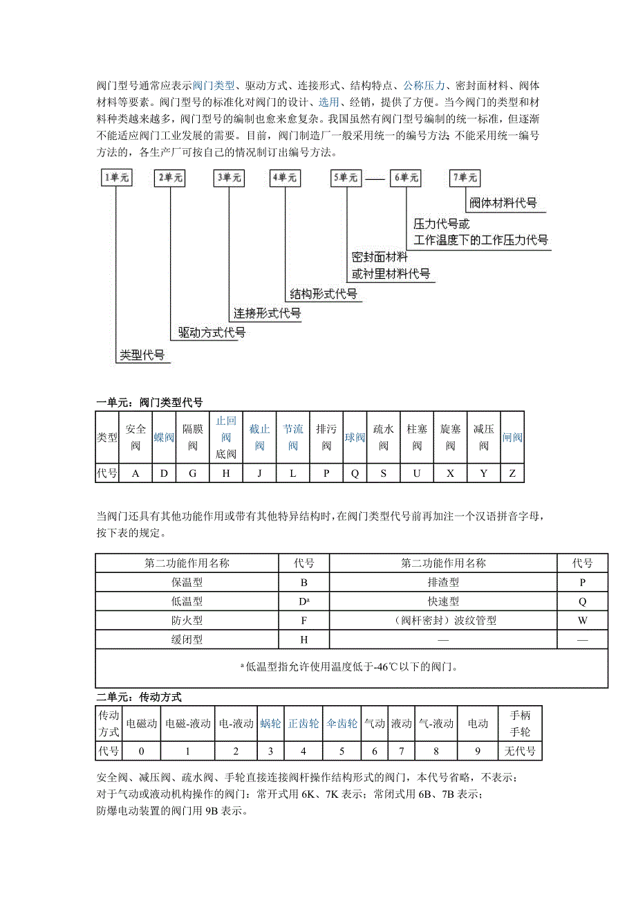 《阀门编号说明》word版_第1页