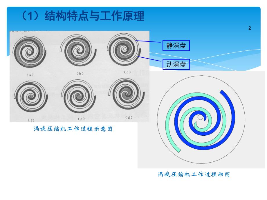 压缩机数学模型及数值求解_第2页