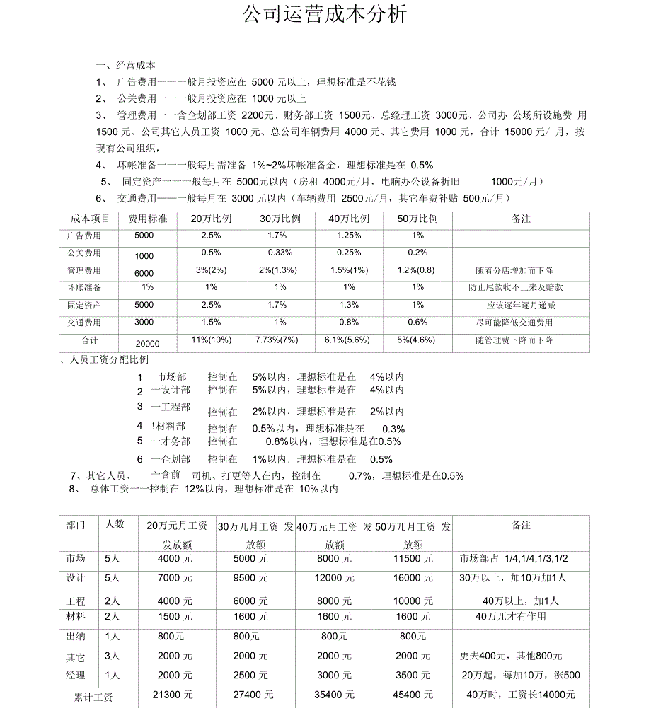 公司运营成本_第1页