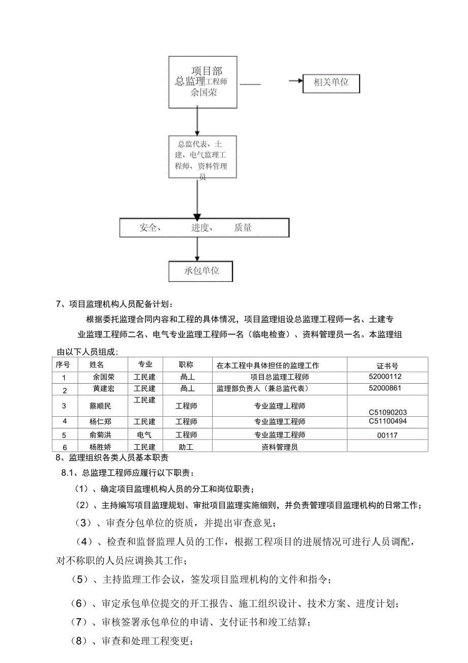 边坡支护监规划_第5页