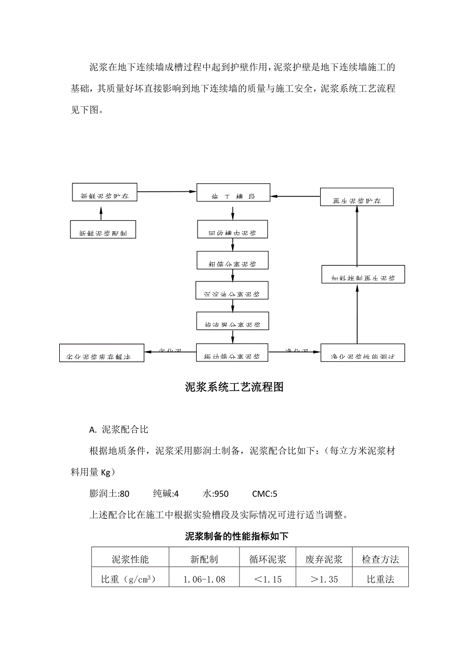 超宽超深地下连续墙施工工艺超全版_第4页