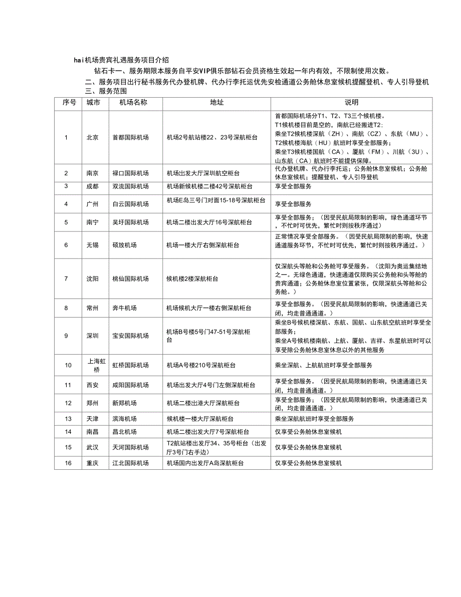 hai机场贵宾礼遇服务项目介绍_第1页