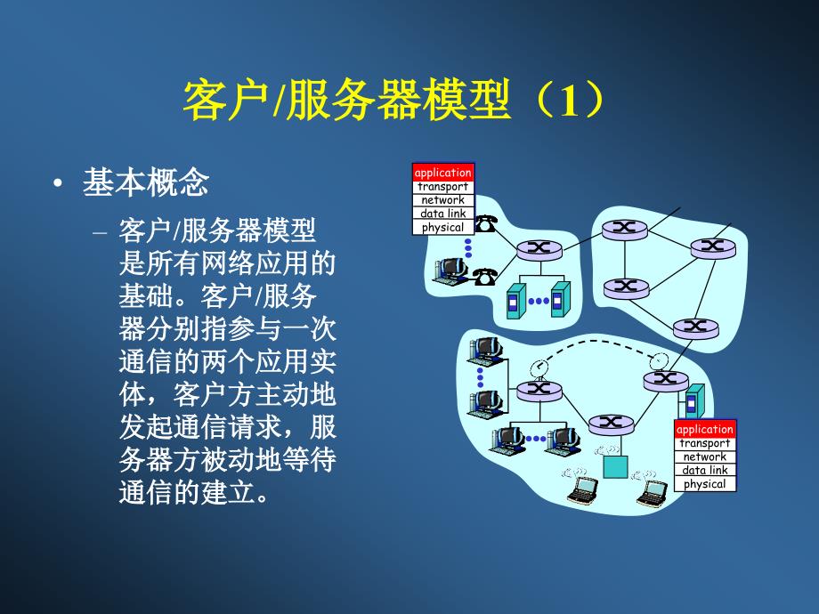 计算机网络 第七章应用层_第4页