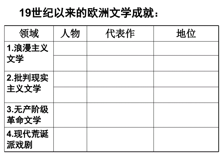 第17课诗歌、小说与戏剧_第4页