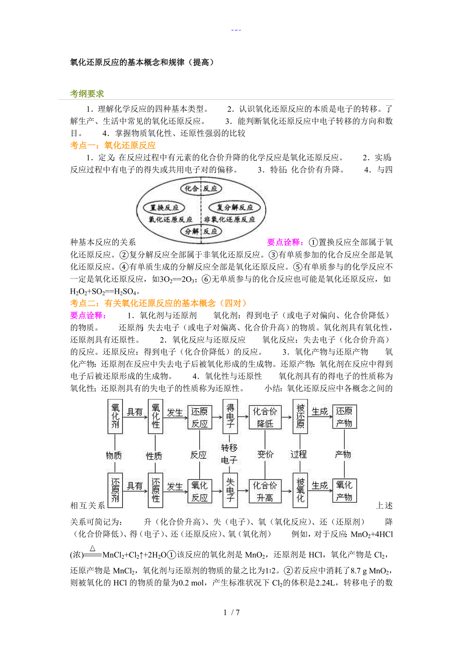 氧化还原反应的基本概念和规律（提高）_第1页