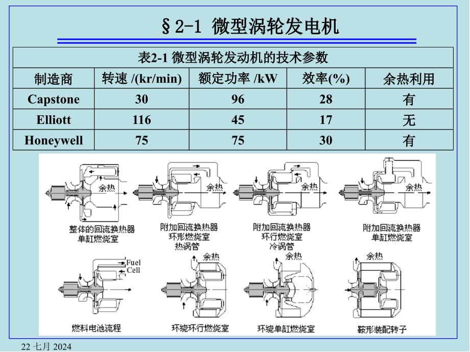 分布式发电技术第2章课件_第2页