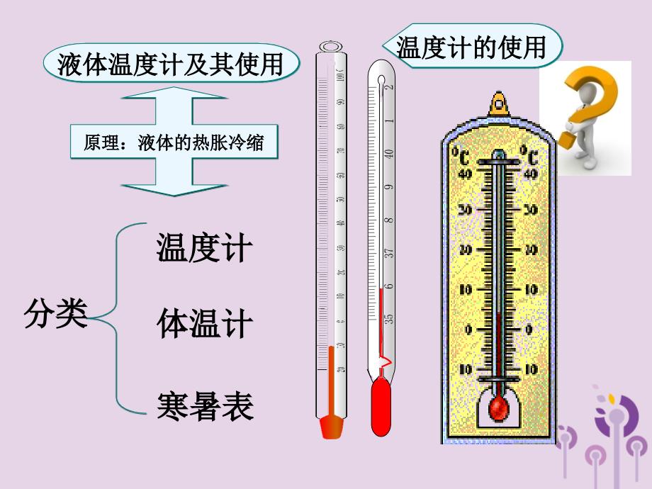 最新九年级物理全册第十二章温度与物态变化本章复习课件新版沪科版新版沪科级全册物理课件_第4页