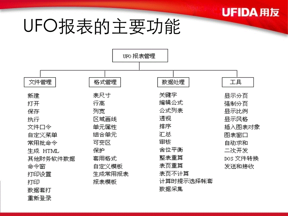 最新用友UFO报表精选文档ppt课件_第2页