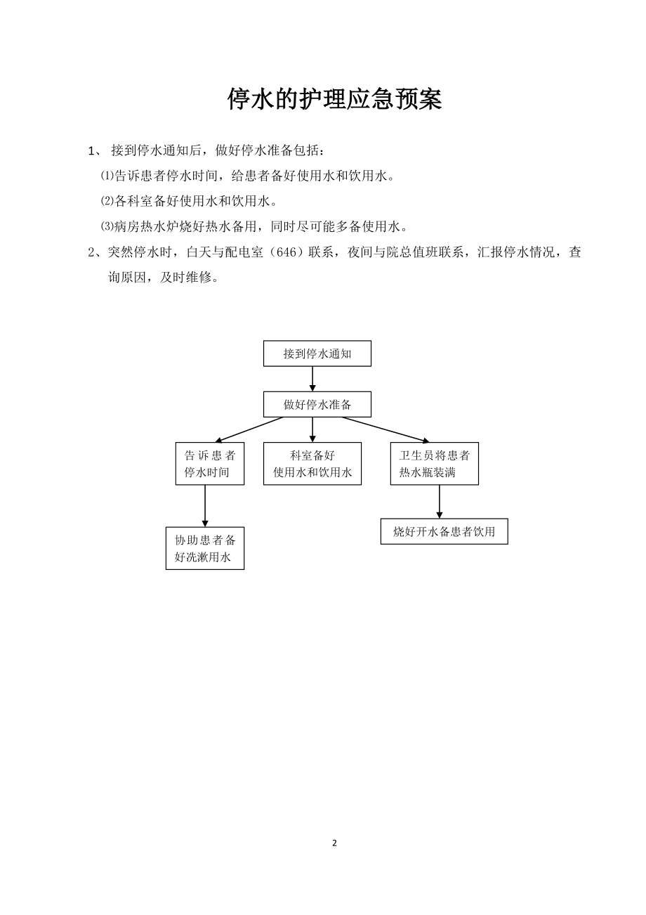 医院各项应急预案汇编_第4页