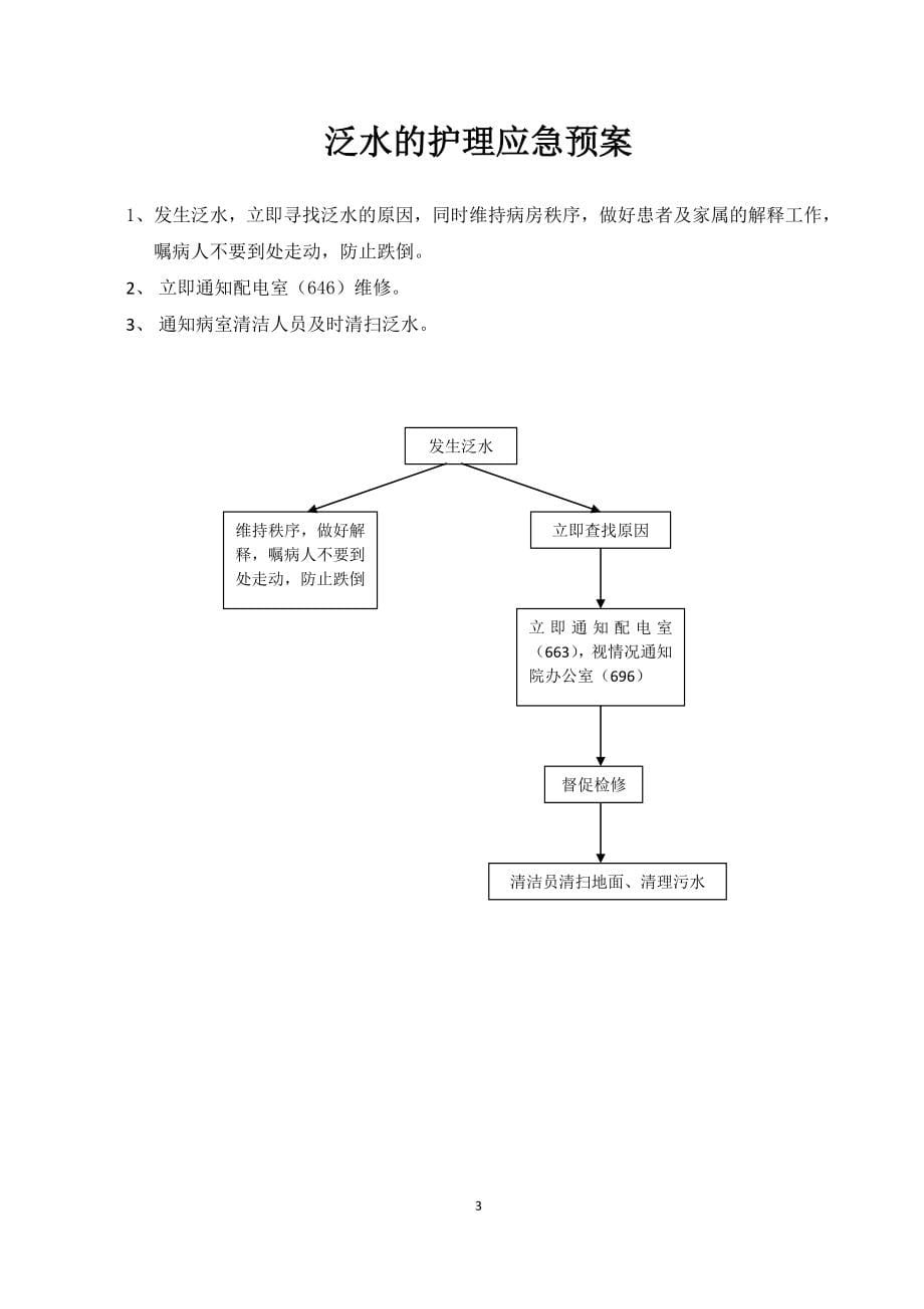 医院各项应急预案汇编_第5页