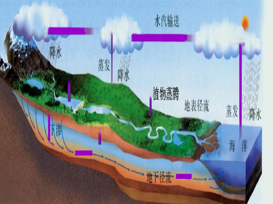 第六章_矿井水_第3页