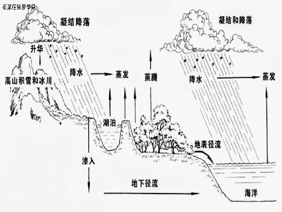 第六章_矿井水_第5页