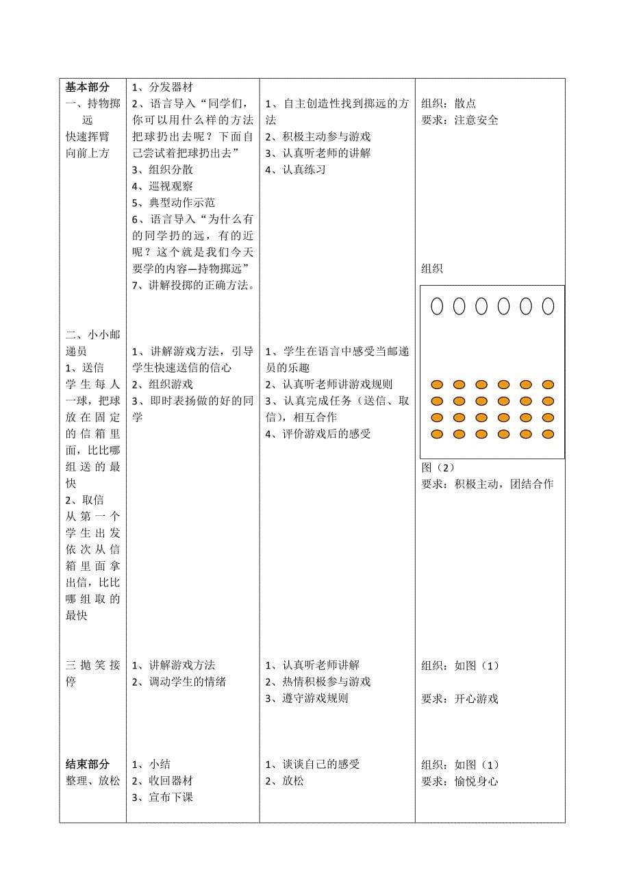 小学体育与健身三年级《“环保小卫士”在行动——各种跑的练习》表格式教学设计附指导记录_第5页