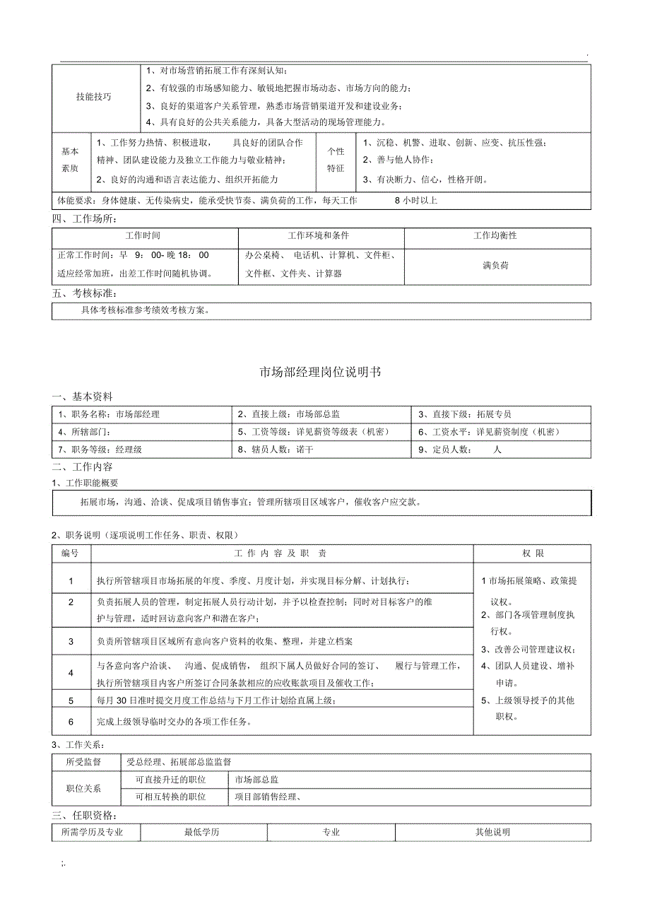 拓展部职能及岗位职责_第3页