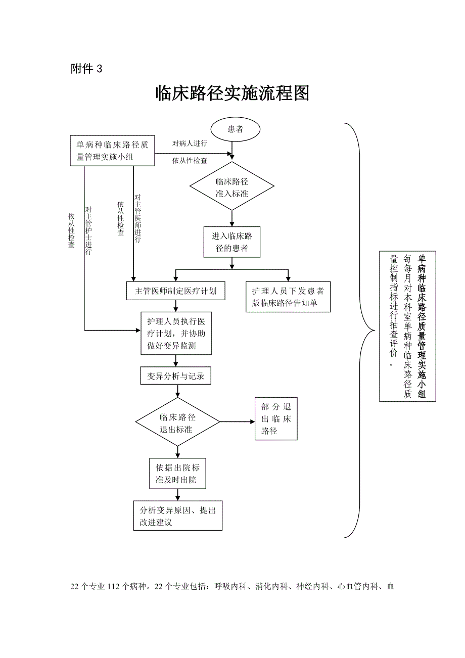 临床路径工作流程_第3页