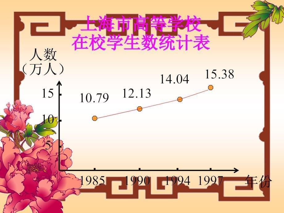 131单调性与最大(小)值_第5页