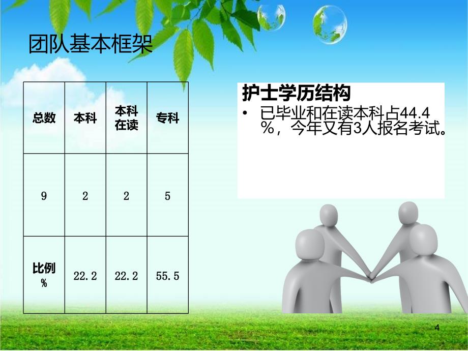 优质护理工作汇报.ppt_第4页