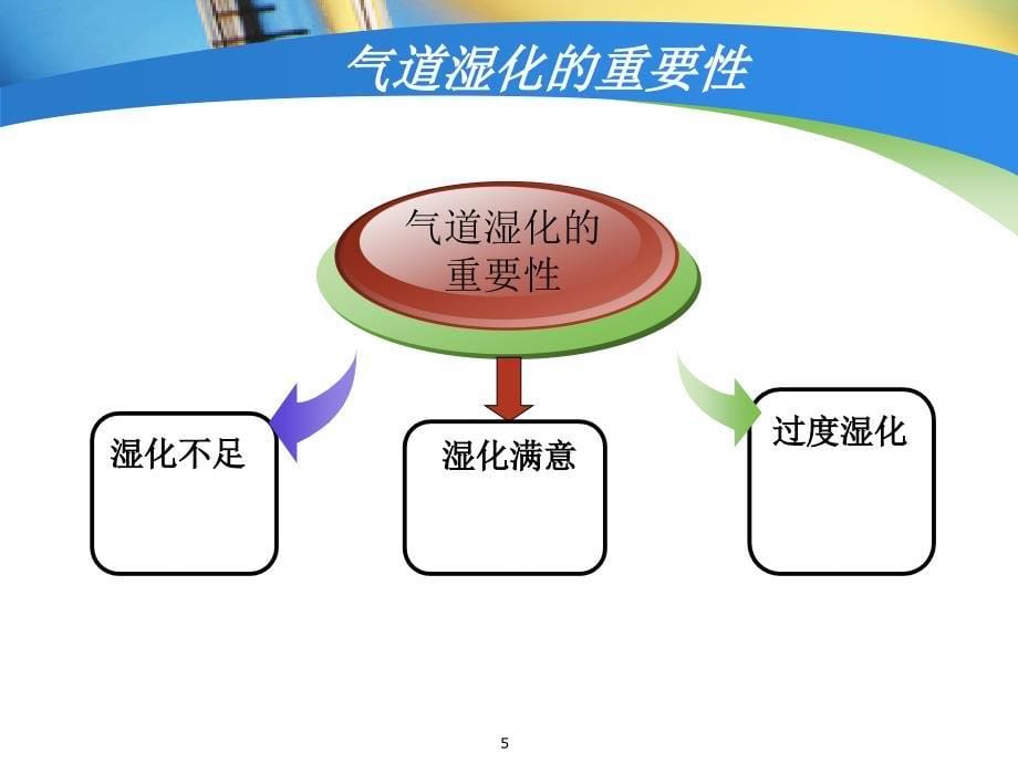 气道管理与湿化优选经验_第5页