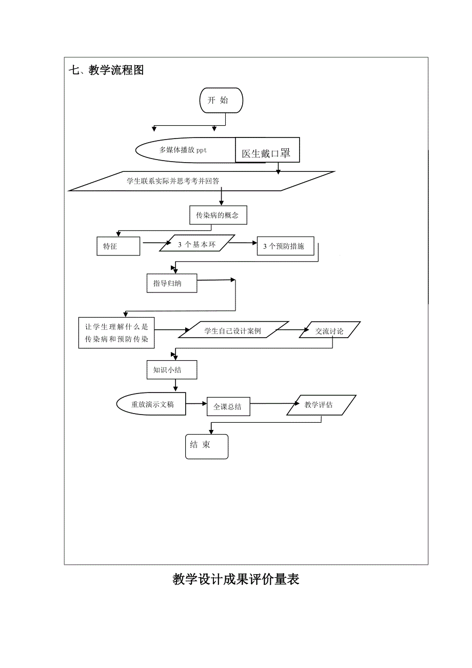 《传染病及其预防》[11]_第4页