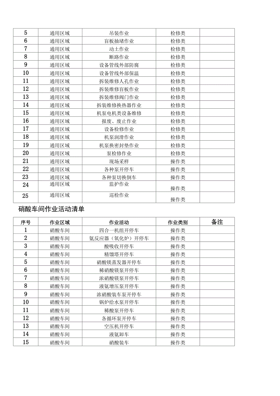 化工企业安全风险管控实施指南—硝酸及液体硝酸铵_第3页