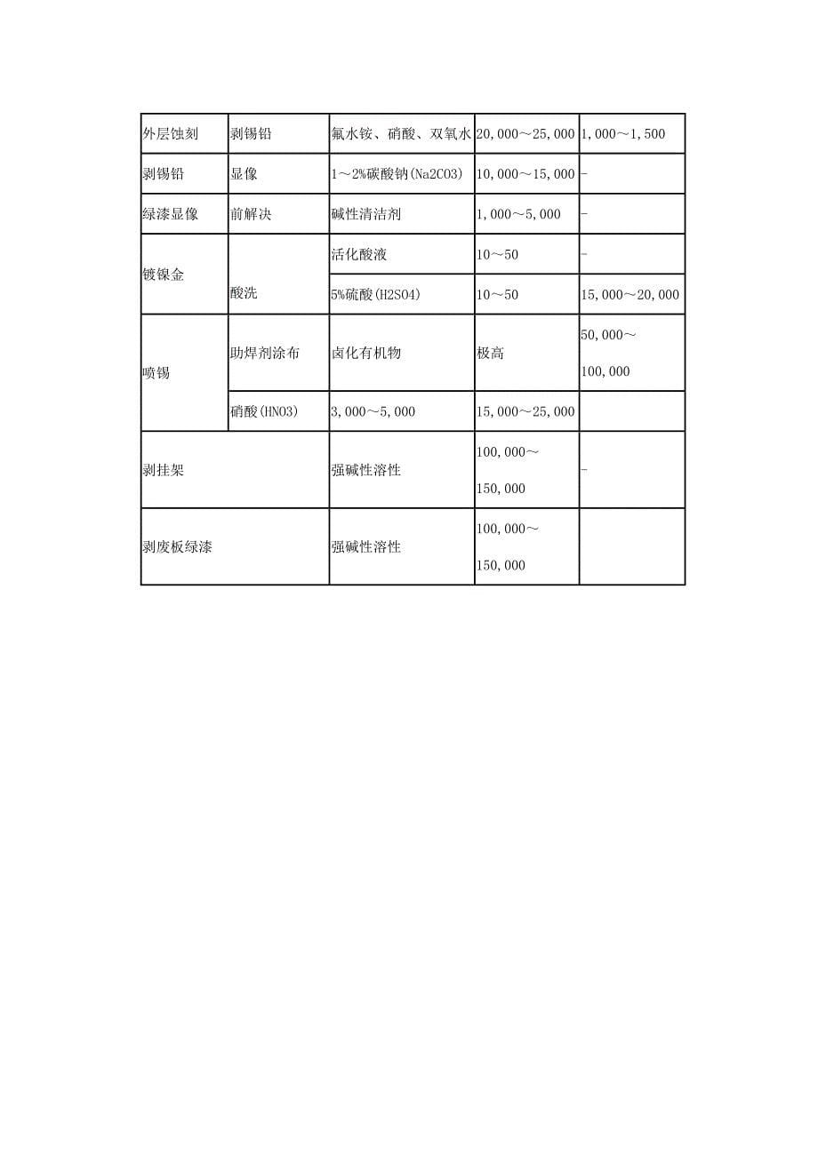 毕业设计正文初稿_第5页