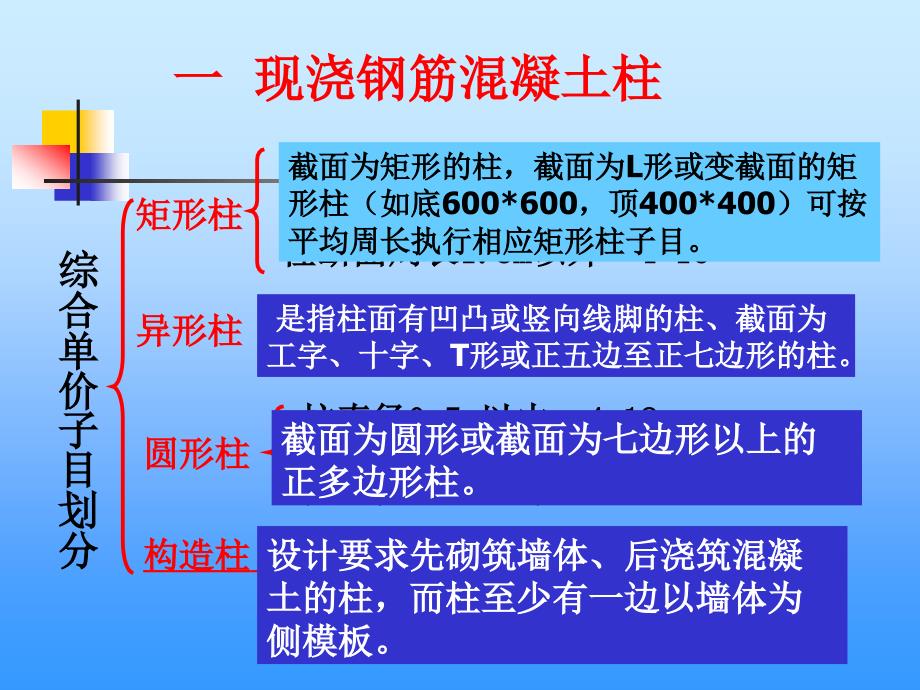 sAAA混凝土及钢筋混凝土工程知识分享_第5页