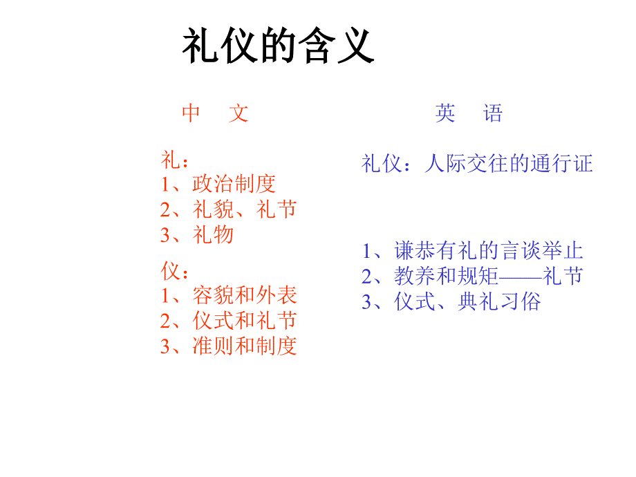 《职场礼仪讲义》PPT课件.ppt_第4页