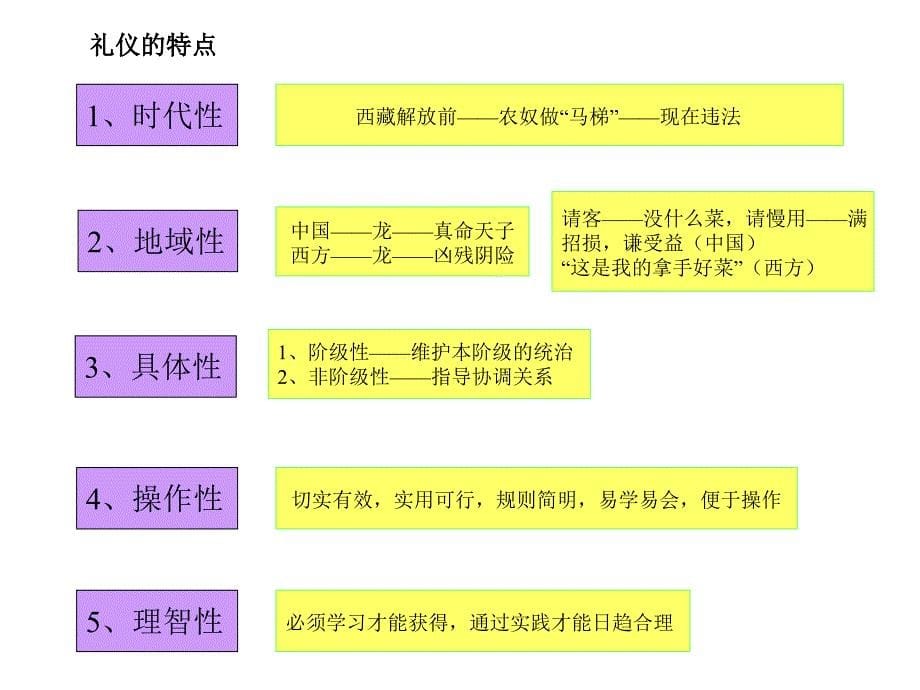 《职场礼仪讲义》PPT课件.ppt_第5页