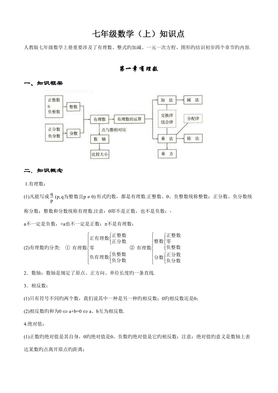 2022最全初中数学知识点全总结初中数学所有知识点_第1页