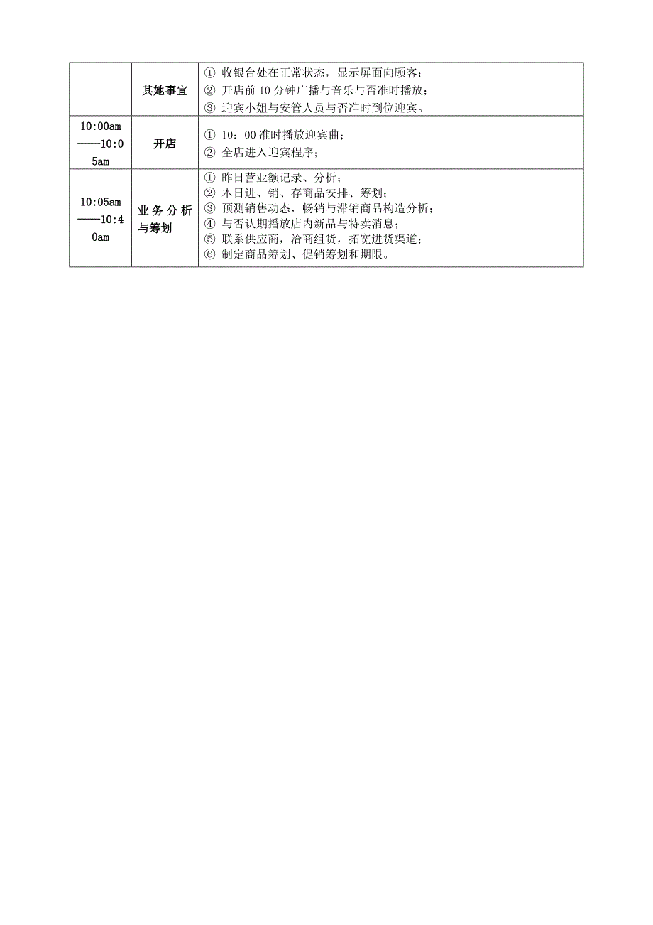 公司营运重点标准管理标准手册_第3页