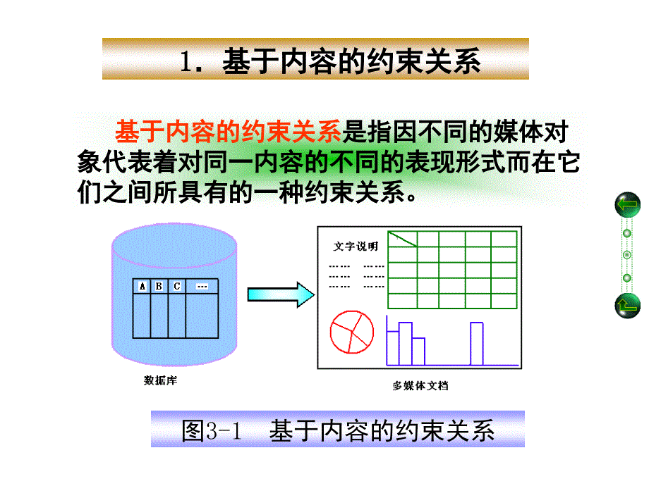 多媒体技术课堂PPT_第3页