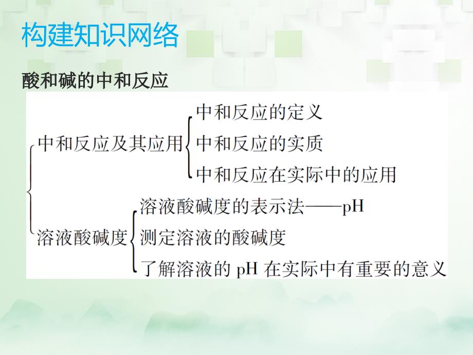 化学总模块一 元素化合物 课题6 酸和碱的中和反应_第3页