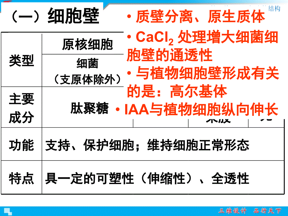 必修1专题2细胞结构文档资料_第4页