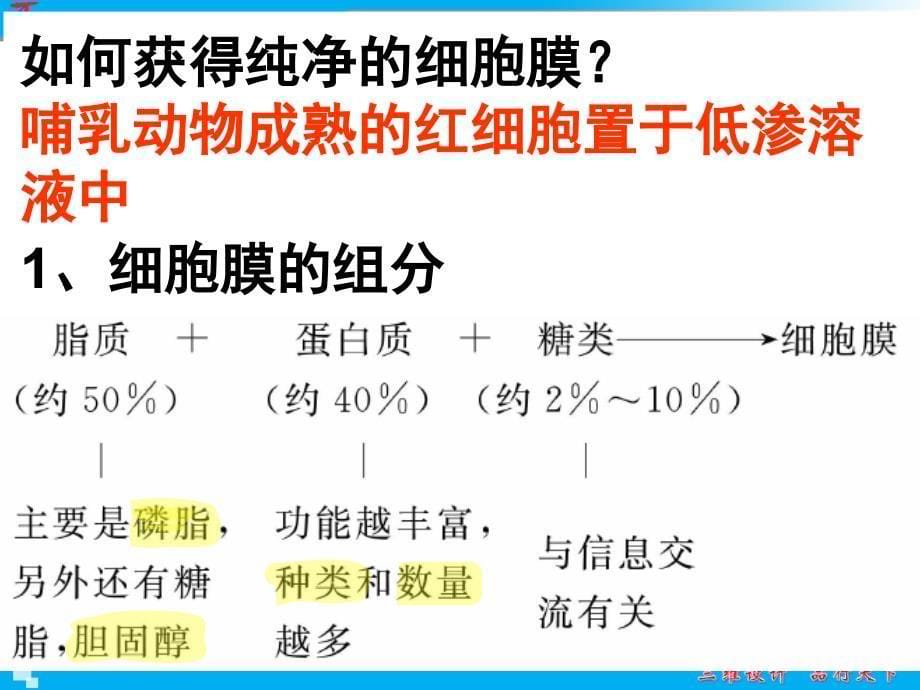 必修1专题2细胞结构文档资料_第5页