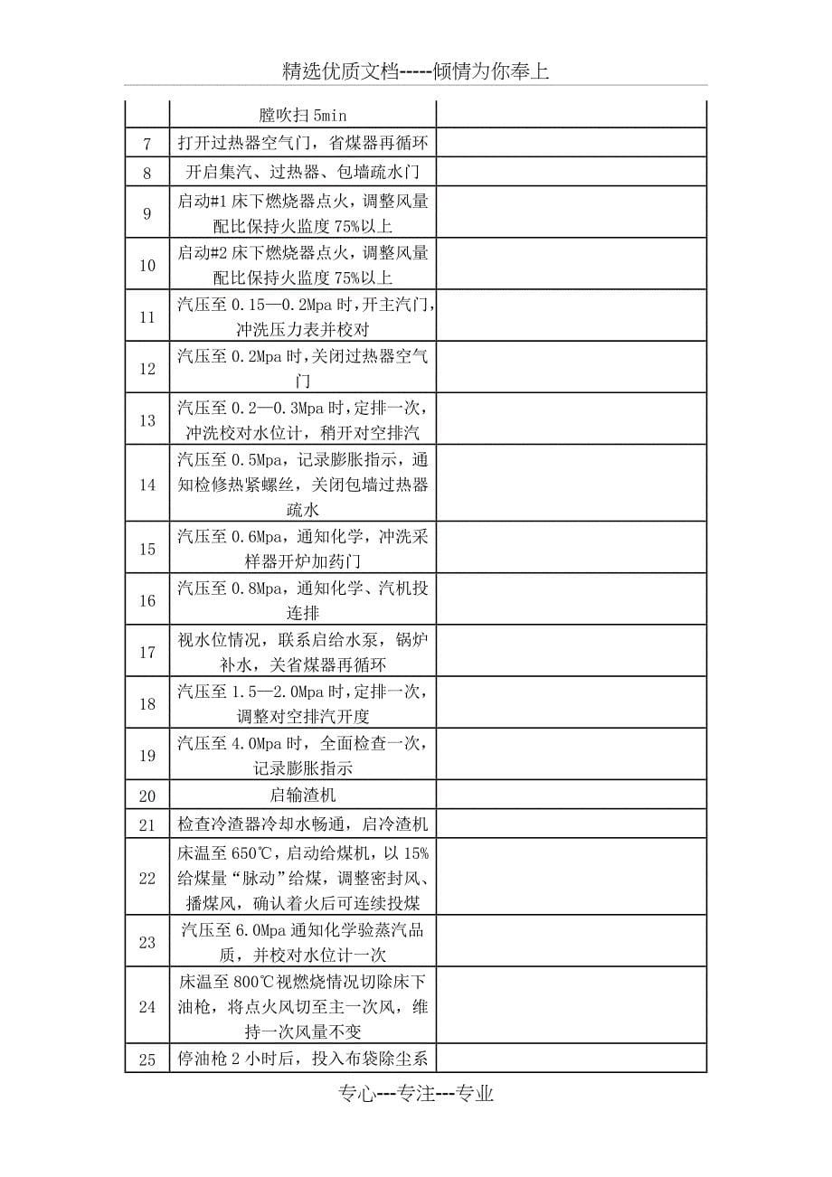 锅炉操作票汇总_第5页