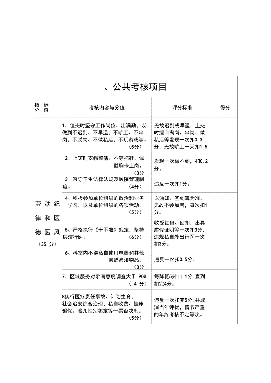 乡镇卫生院绩效考核表_第1页