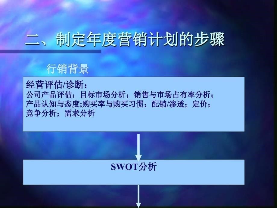 如何制订营销计划_第5页