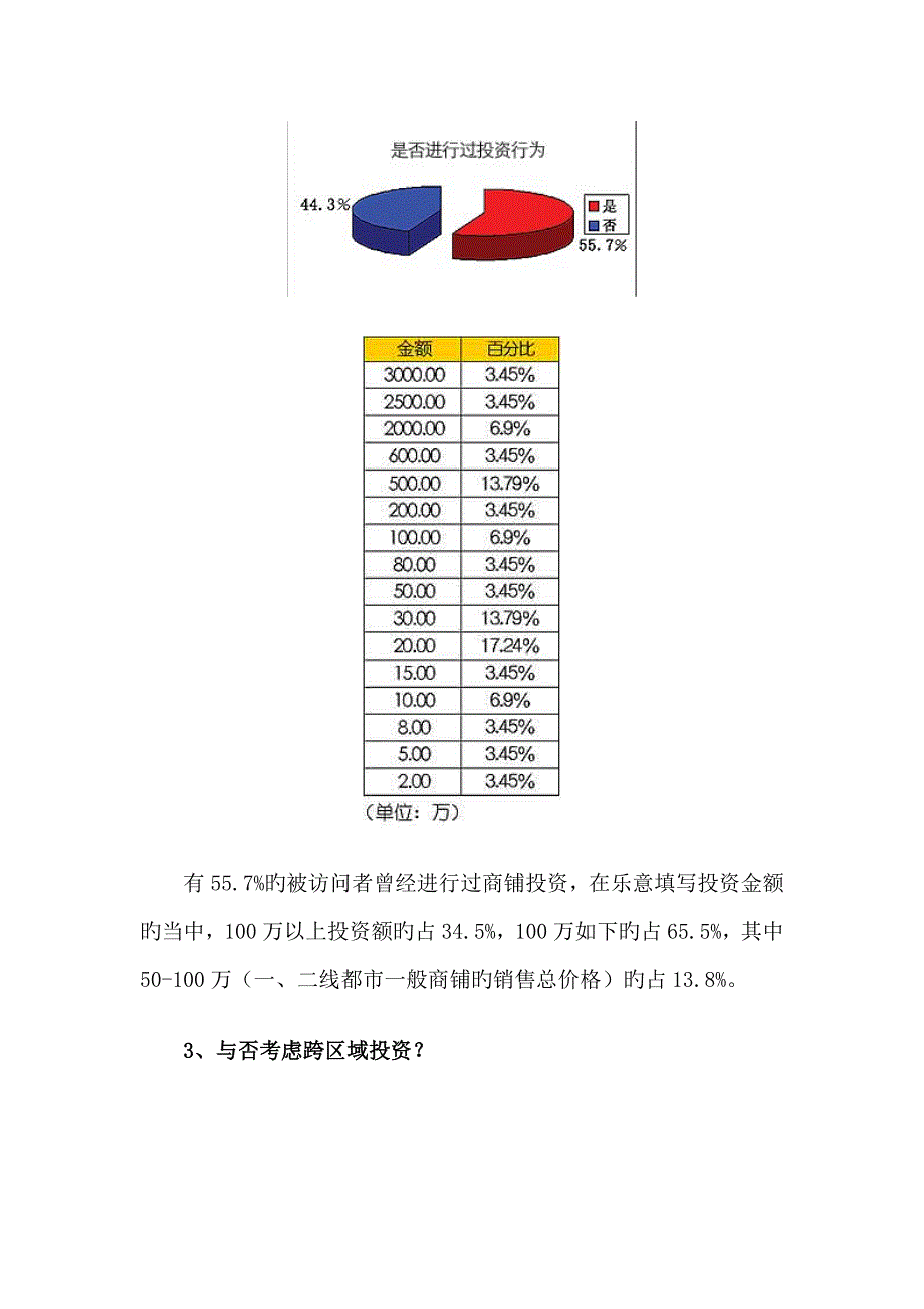 商铺理财完全标准手册之商铺投资篇_第3页