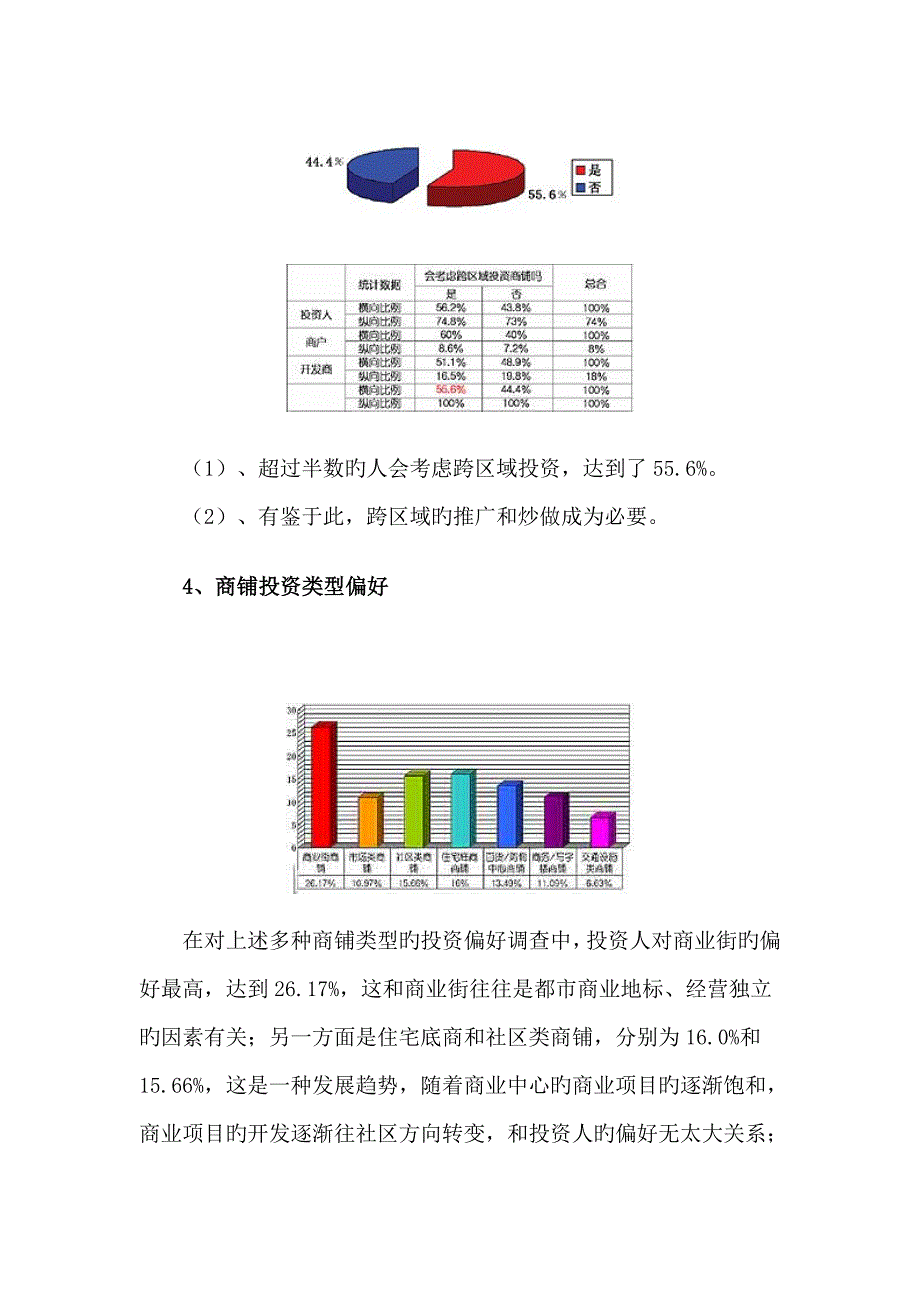 商铺理财完全标准手册之商铺投资篇_第4页