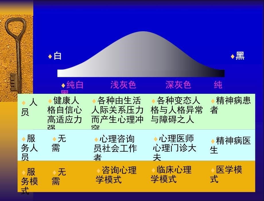 高中生心理健康辅导.ppt_第5页