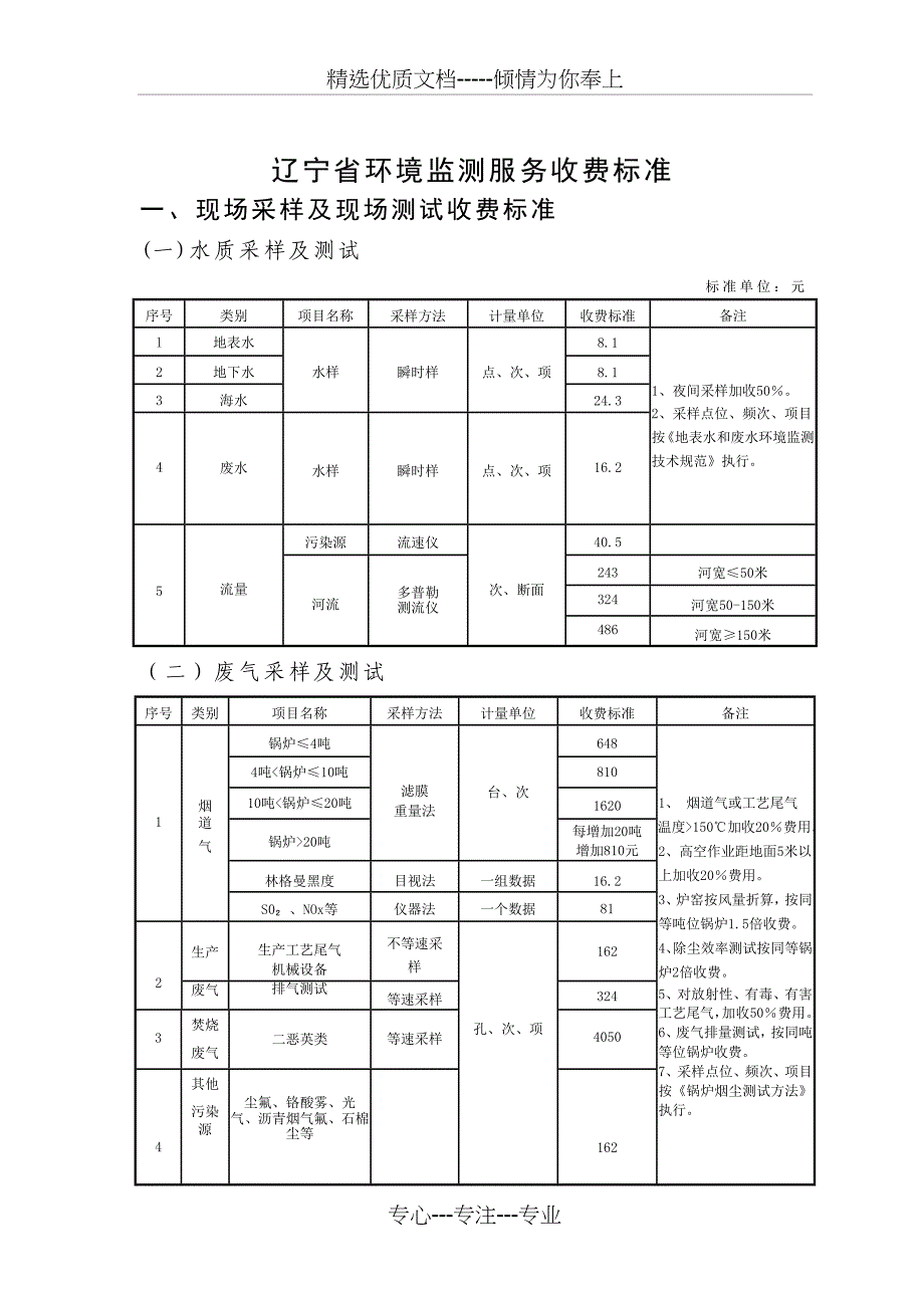 辽宁省环境监测服务收费标准_第1页