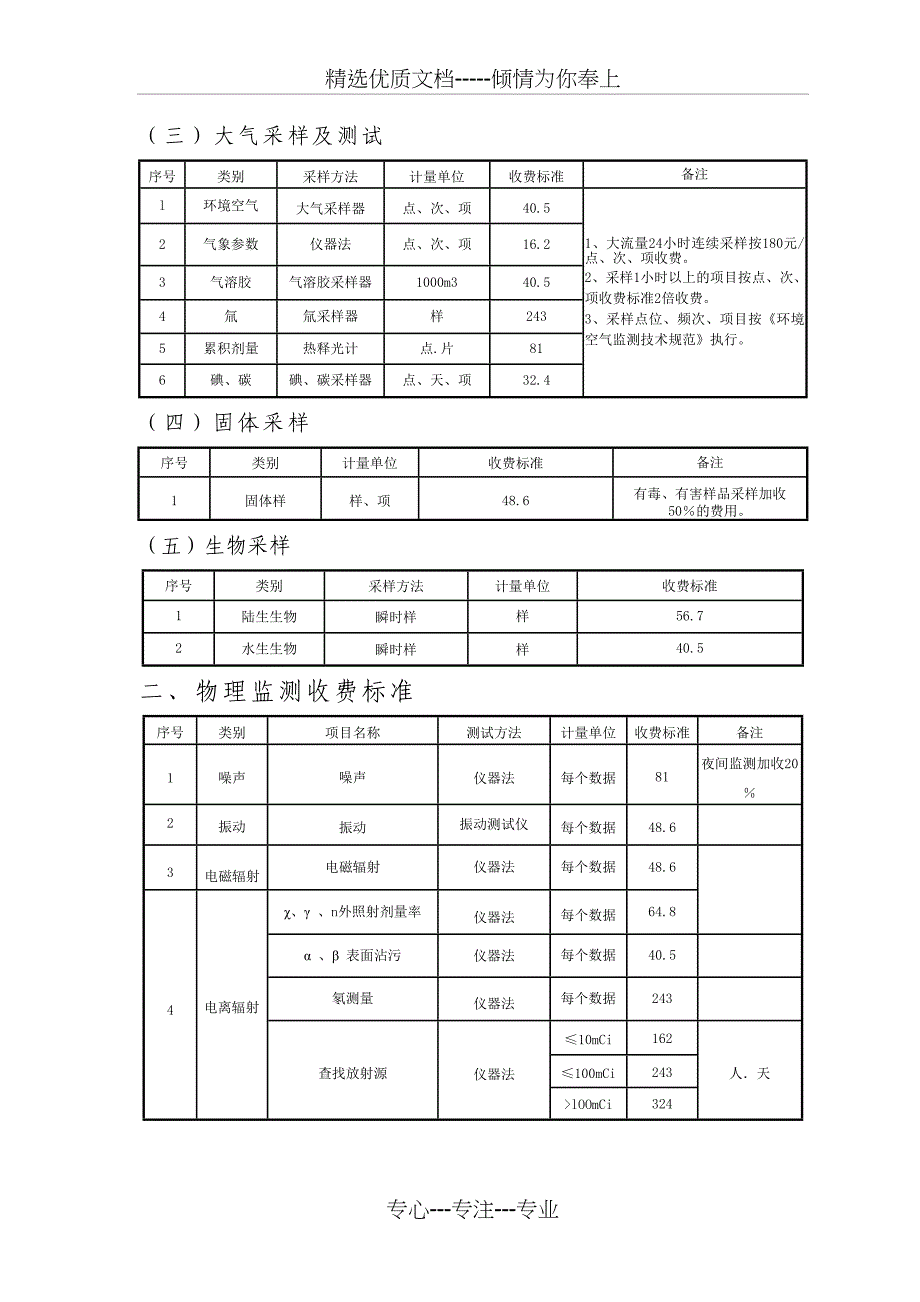 辽宁省环境监测服务收费标准_第2页