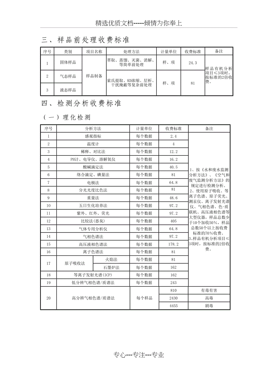 辽宁省环境监测服务收费标准_第3页